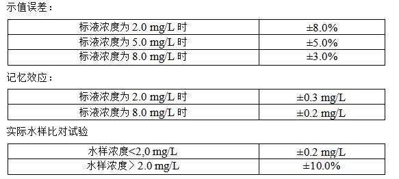 總磷監測儀