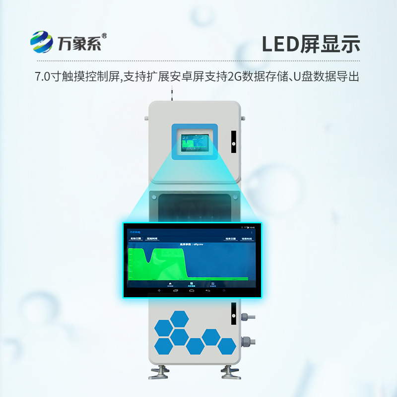 水質在線監測系統，水質監測眾多設備中的寶藏